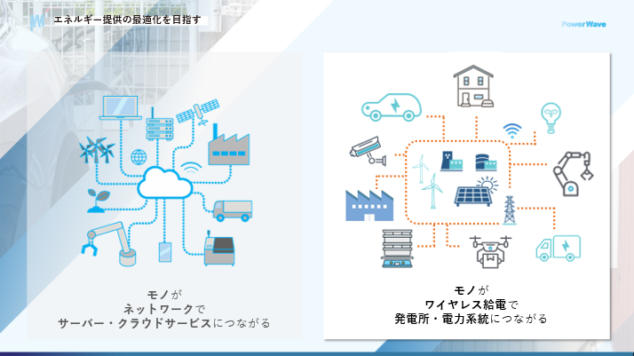 エネルギー提供の最適化を目指す