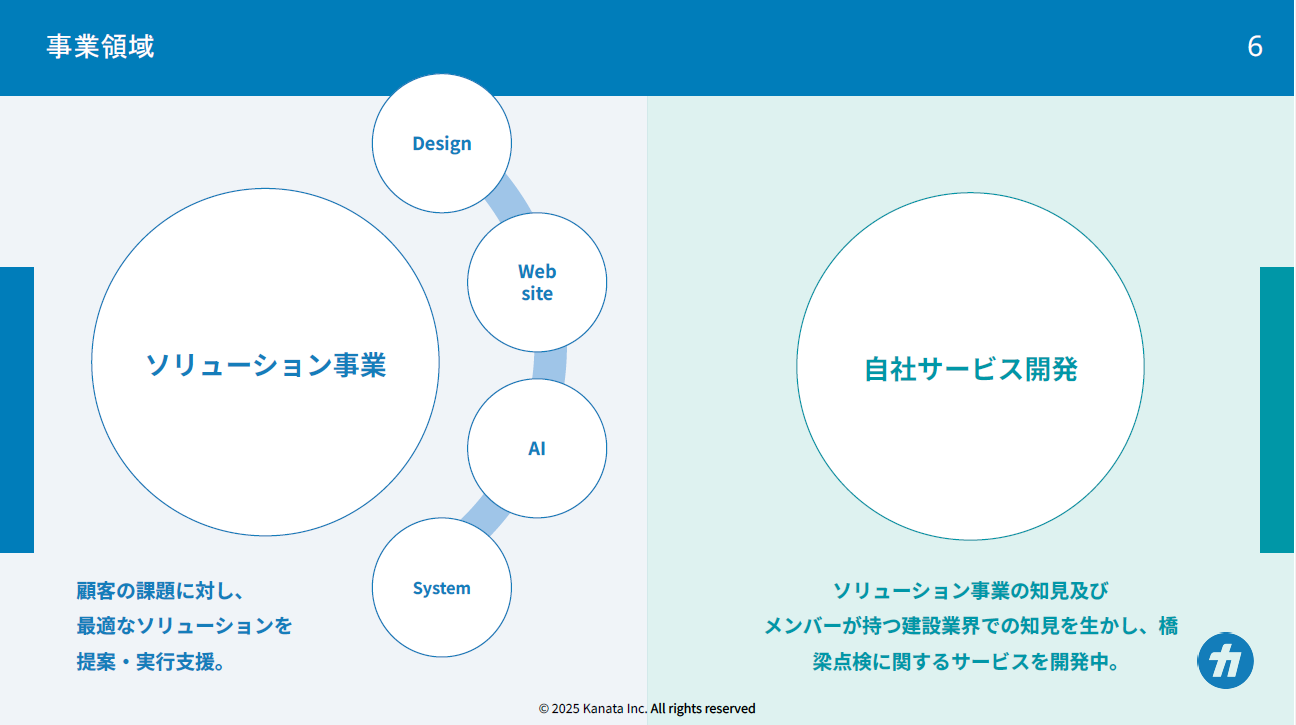株式会社カナタ 事業領域