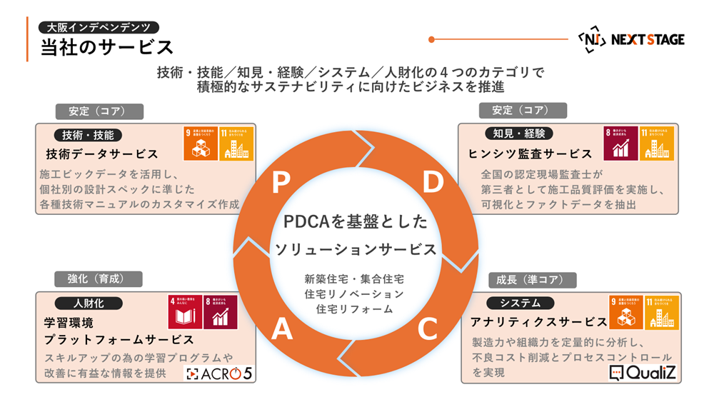 NEXT STAGE社のサービス