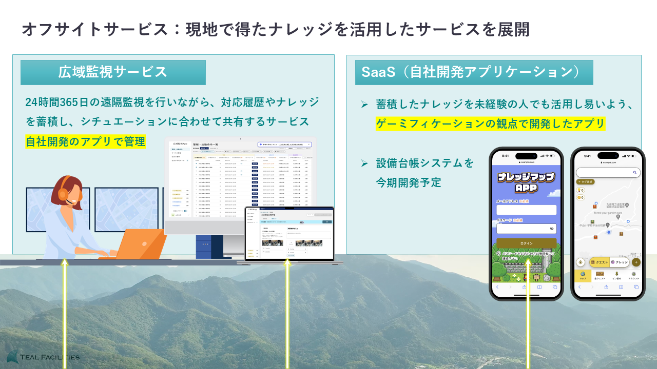 オフサイトサービス:現地で得たナレッジを活用したサービスを展開