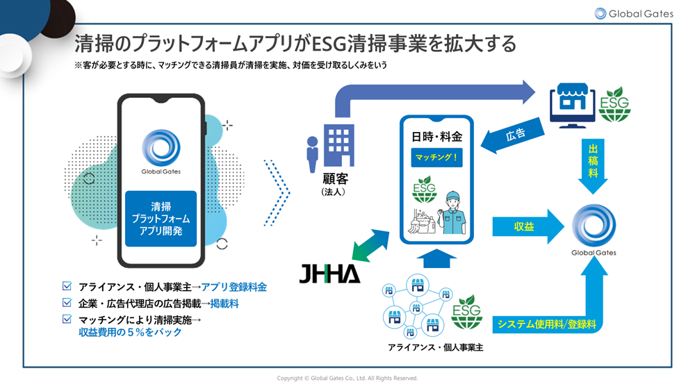 清掃のプラットフォームアプリがESG清掃事業を拡大する