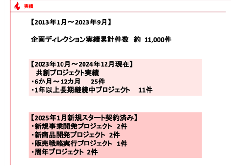 アイデアプラスの過去の実績