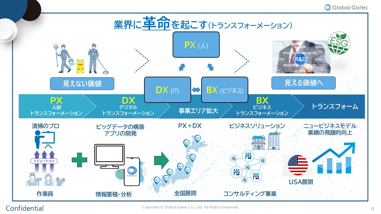 業界に革命を起こす(トランスフォーメーション)
