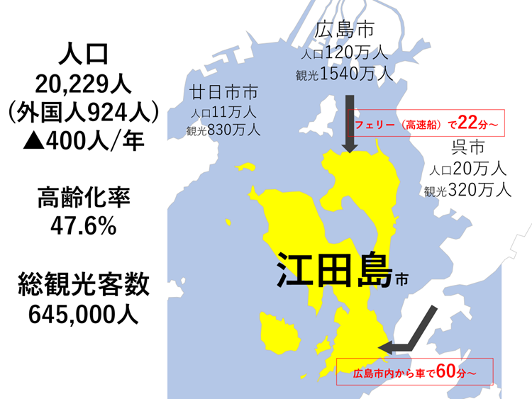 広島県江田島市の紹介
