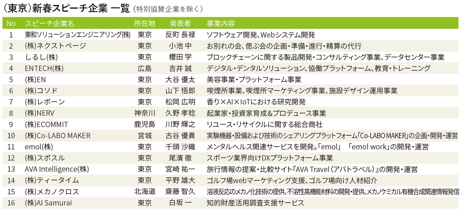 2025年新春交流会東京 新春スピーチ企業一覧