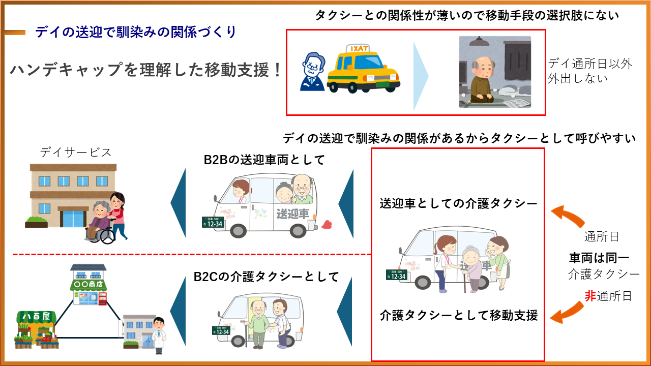 デイの送迎で馴染みの関係づくり