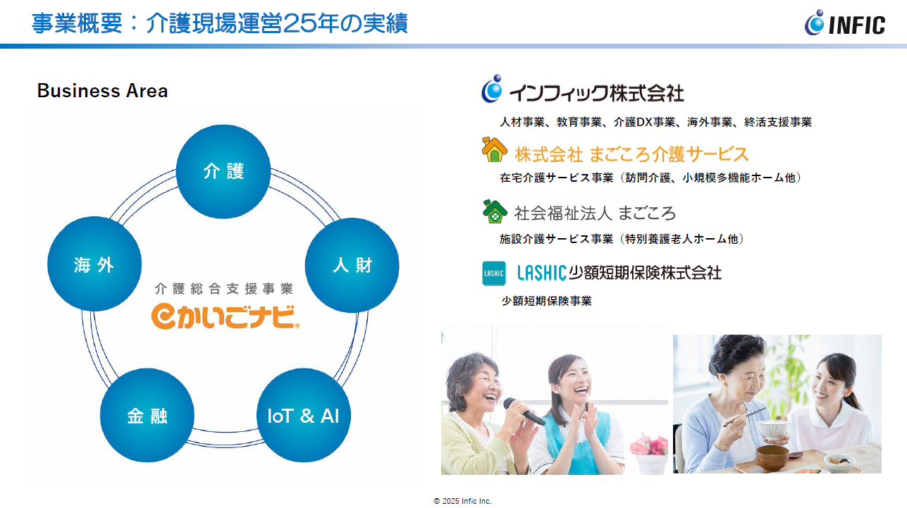 インフィック株式会社事業概要