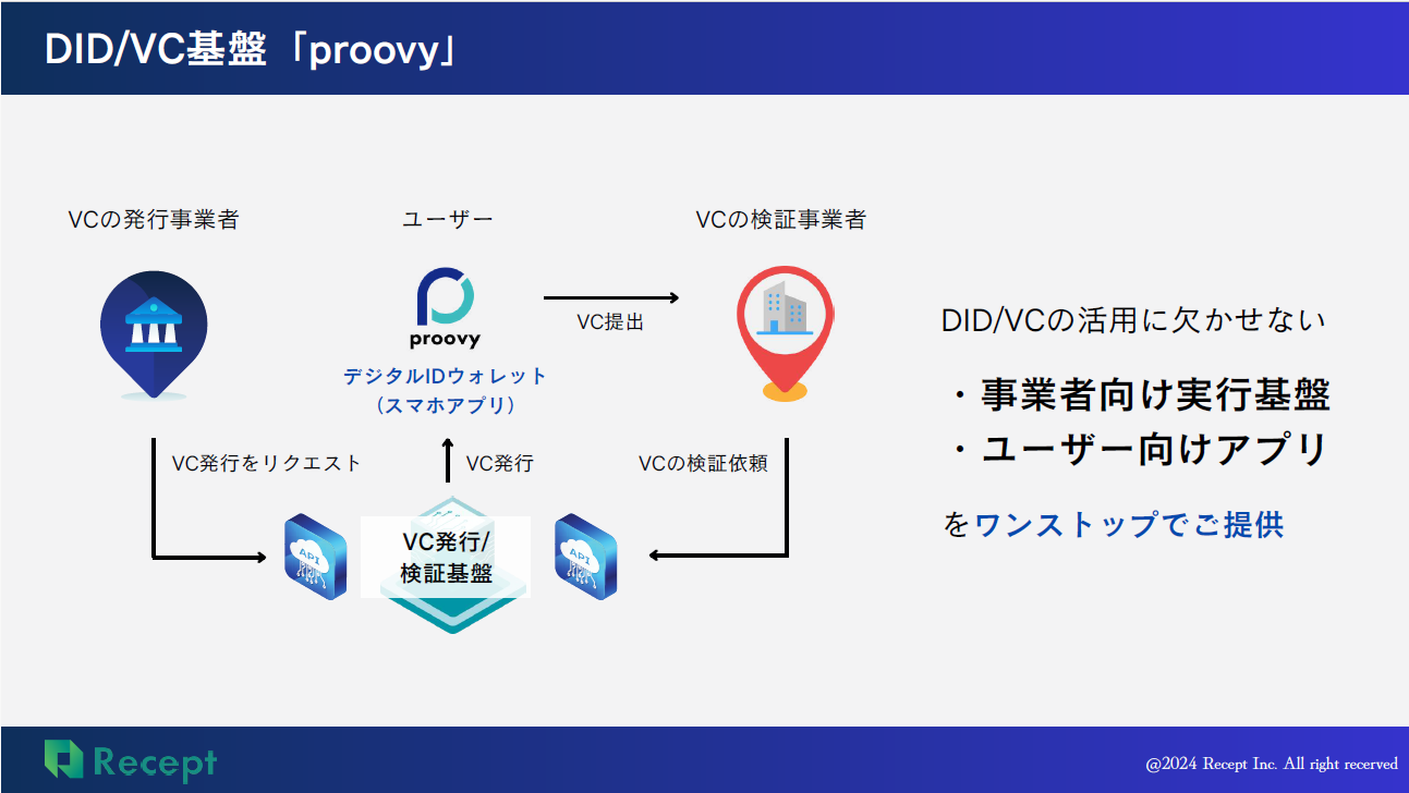 DID/VC基盤「proovy」